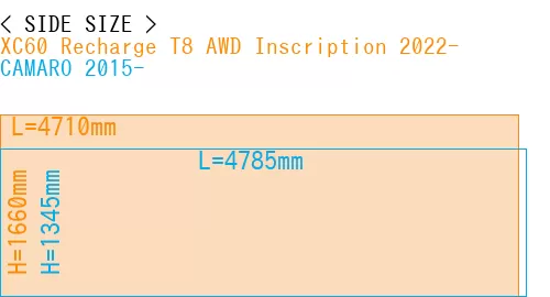 #XC60 Recharge T8 AWD Inscription 2022- + CAMARO 2015-